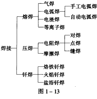 ���ӹ��շ���